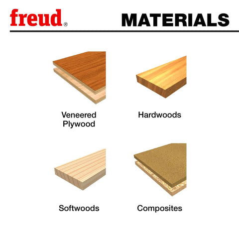 Four types of materials: veneered plywood, hardwoods, softwoods, and composites displayed with labels.
