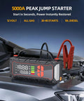 Beast Mode Jump Starter With Built In Air Compressor 160 PSI Car Battery Charger sitting on car engine with heavy-duty clamps