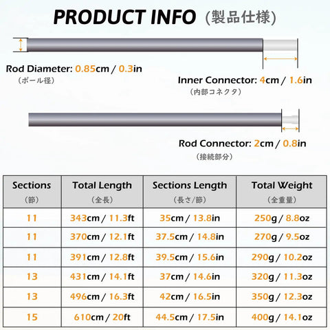 Product information chart for Heavy Duty Aluminum Tent Poles Replacement Set For Go To Camping Quick Repair Pre Assembled Rods 2 Pieces
