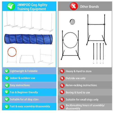 Comparison of JMMPOO Gog Agility Training Equipment and other brands showing lightweight, foldable, and easy assembly features.
