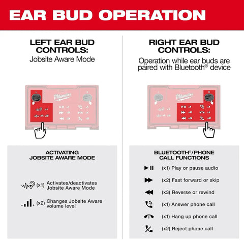 Operation controls for Rugged USB Bluetooth Jobsite Ear Buds, showing left and right earbud functions for contractors.