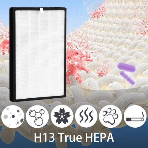 2 Pack BKJ-33 Replacement Filter Kit 3 In 1 H13 True HEPA with activated carbon and pre filter, visual symbols of filtration benefits.
