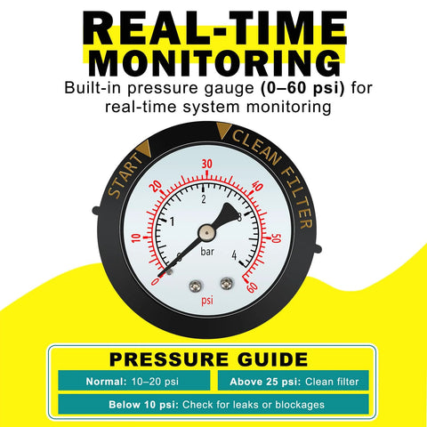 Manual air-relief valve with built-in pressure gauge; round black housing and white dial for pool filter systems