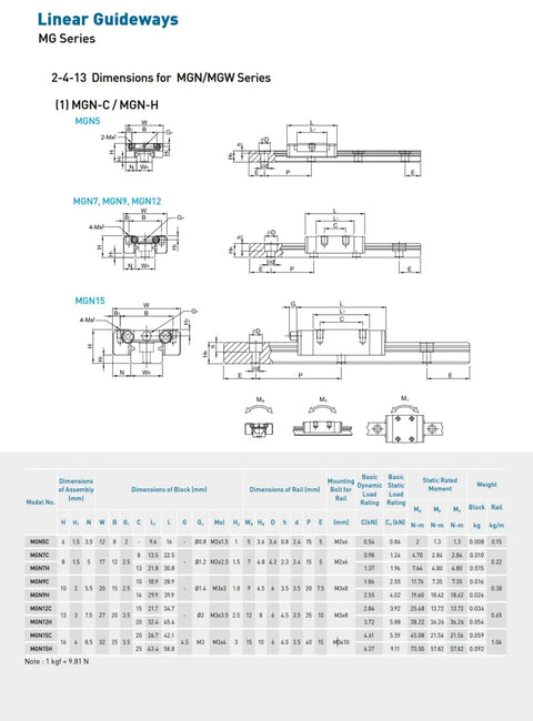 Technical specifications for MGN7H Linear Guide Rail and Carriage Set for CNC Machines and 3D Printers with dimensions.