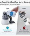 Heavy Duty Cordless Paint Sprayer Slick Smooth Operator For Tough Diy Projects Compatible With DeWalt 20V Batteries Power Pack Not Included side-refill design comparison.