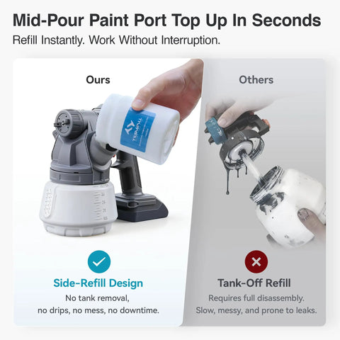 Heavy Duty Cordless Paint Sprayer Slick Smooth Operator For Tough Diy Projects Compatible With DeWalt 20V Batteries Power Pack Not Included side-refill design comparison.