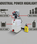 Single Acting Hydraulic Pump And 6 Quart Power Unit Kit 12V DC 3200 PSI with plastic reservoir and controls displayed