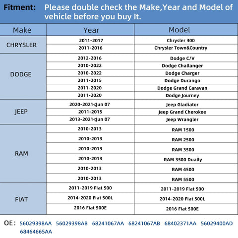 Fitment guide for TPMS Sensor 433 MHz 4 Pack Fits Chrysler Jeep Dodge Ram, includes make, year, and model compatibility list.