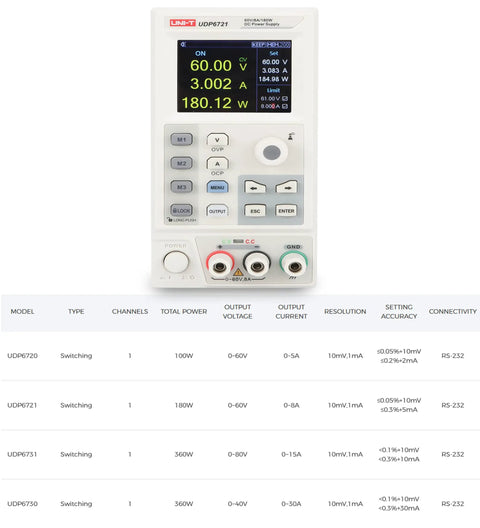 Beefy Programmable DC Switching Power Supply 360W With Wide 0 To 80V And 0 To 30A Output Remote Compensation SCPI Control RS232 TFT Display Low Ripple High Precision Digital Control For Lab Bench front view with TFT screen and output terminals