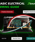 Basic electrical wiring guide with labeled positive, negative, hot, neutral, and ground wires on a RV power converter main board.