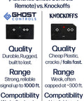 Comparison of AXS1 3-Button Gate Opener Remote Transmitter vs knockoffs, highlighting quality, range, and compatibility.