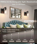 Set Of Two 8 Inch Battery Wall Sconces With Clear Glass, Farmhouse Indoor Lighting, 4000k Neutral White, Rechargeable Remote Dimmable Fixtures, All Day Glow And Zero Wiring Hustle For Bathroom Or Bedroom with brightness comparison chart.
