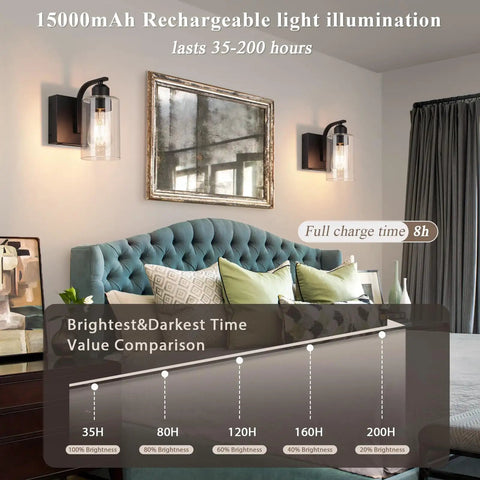 Set Of Two 8 Inch Battery Wall Sconces With Clear Glass, Farmhouse Indoor Lighting, 4000k Neutral White, Rechargeable Remote Dimmable Fixtures, All Day Glow And Zero Wiring Hustle For Bathroom Or Bedroom with brightness comparison chart.