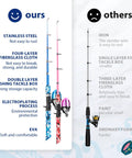 Comparison between "Two Pack Kid Friendly Telescopic Fishing Poles Set With Reel" and a competitor's fishing pole, highlighting materials.