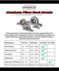 Two Pack Quarter Inch Aluminum Pillow Block Mount With Deep Groove Ball Bearing ABEC Three For Smooth Rotations And Heavy Duty Radial Load Capacity Lubricated Steel Bearing PB0 SR188ZZ aluminum pillow block mounts