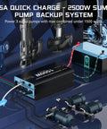 No Brainer 1500W Sump Pump Battery Backup System with Pure Sine Wave Inverter Charger, displaying components and connections