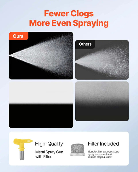 Pro Level Stand Airless Paint Sprayer With Sturdy Rolling Cart 1500W Motor comparison of spray patterns and filter details.
