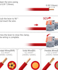 Diagram showing steps to use 32 Piece Lever Wire Connector Kit for Quick Splicing, wiring insertion and clamp closing for 24 To 12 AWG.