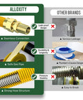 Comparison of AlloXity and other gas lines, highlighting leak-proof design, seamless connection, and strength in AlloXity