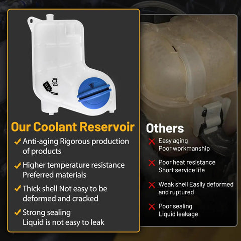 Comparison chart of Engine Coolant Overflow Tank 603-638 Direct Fit Replacement For Audi A4 A4 Quattro showing features and benefits.
