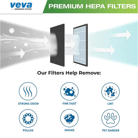 Diagram of Eight Pack Carbon Activated Pre Filters For HPA300 removing dust, pollen, odor, smoke, lint, and pet dander.