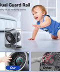 Rechargeable USB Desk Fan With Turbo Airflow And Ultra Quiet 35dB Noise, 100 Speeds, shown with child-safe dual guard rail.