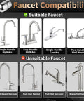 Faucet compatibility guide showing suitable and unsuitable faucet types for Stainless Steel Faucet Water Filter, NSF ANSI 42 And 53.