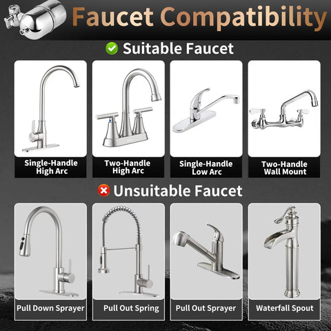Faucet compatibility guide showing suitable and unsuitable faucet types for Stainless Steel Faucet Water Filter, NSF ANSI 42 And 53.