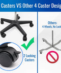 Heavy Duty Stainless Steel Rolling IV Pole Stand With Built Tough Four Prong Holders And Quick Glide Casters comparison of 5 locking casters vs 4 non-locking.