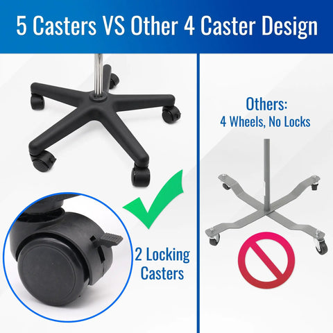 Heavy Duty Stainless Steel Rolling IV Pole Stand With Built Tough Four Prong Holders And Quick Glide Casters comparison of 5 locking casters vs 4 non-locking.