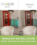 Comparison of SIGALUX CRI 90+ and Off Brand CRI 80 with furniture clarity differences in a room.