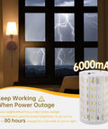 Ditch Old Fixtures For This Pack Of 2 Battery Powered Wall Sconces with 6000mAh battery glowing during a thunderstorm.