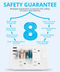 Exploded view of 2 Pack USB Wall Charger And Surge Protector With 6 Outlets And 3 USB Ports 1 USB C Fast Charge 3.4A 900J Surge Guard showcasing safety features