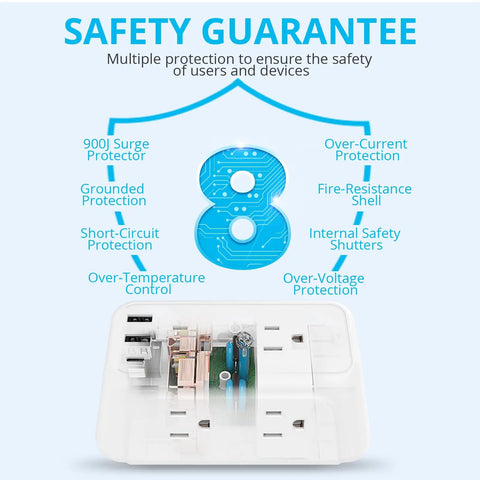 Exploded view of 2 Pack USB Wall Charger And Surge Protector With 6 Outlets And 3 USB Ports 1 USB C Fast Charge 3.4A 900J Surge Guard showcasing safety features