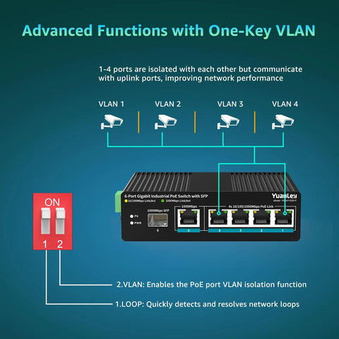 All-In-One Industrial PoE Switch With 6 Ports, VLAN settings illustration and port isolation instructions, focus on network use