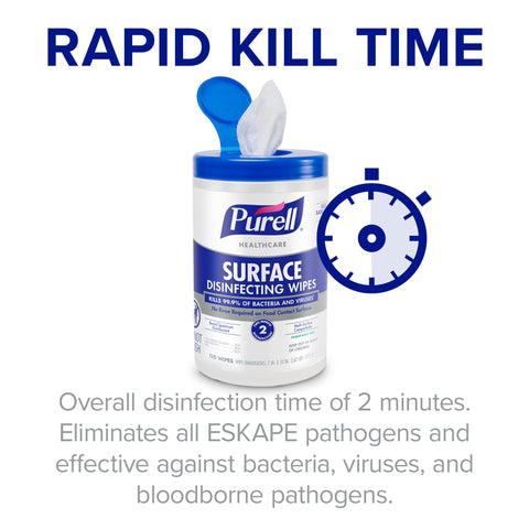 Heavy-Duty Healthcare Surface Disinfecting Wipes, 110 Count Canister, 7 By 10 Inch Wipes, Pack Of 6, Kills 99.9 Percent Of Viruses And Bacteria Including ESKAPE Pathogens, Great For High Touch Areas with rapid kill time graphic.