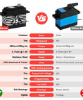 Comparison of 360 Degree Continuous Rotation Servo With Beefy 35Kg Torque Coreless Motor and standard servos.