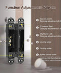 Function adjustment diagram for Heavy Duty Invisible Hydraulic Hinges 3 Pack 170 Degree Self Closing Concealed Door Hardware.