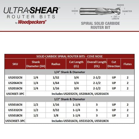 Top Shelf 1/2 Inch Shank Solid Carbide Spiral Cove Nose Router Bit Set Featuring 1/16 3/32 And 1/8 Corner Radius Bits For Smooth Flawless Woodworking Cuts Made In Usa specifications chart.