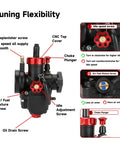 PE22 22mm Carburetor Jet Kit For Predator 212cc And 196cc Clone Engines, tuning flexibility diagram with adjustment screws