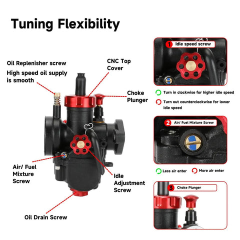 PE22 22mm Carburetor Jet Kit For Predator 212cc And 196cc Clone Engines, tuning flexibility diagram with adjustment screws