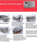 Operation method for Straight Up Heavy Duty Commercial Electric Nut Roaster With Digital Temperature And Timer Controls.