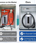 Heavy Duty Wall Mount EV Charger Enclosure Built Tough As Nails For All Season Exterior Use Featuring Rust Proof Steel Shell And Digital Combo Lock with organized cables.