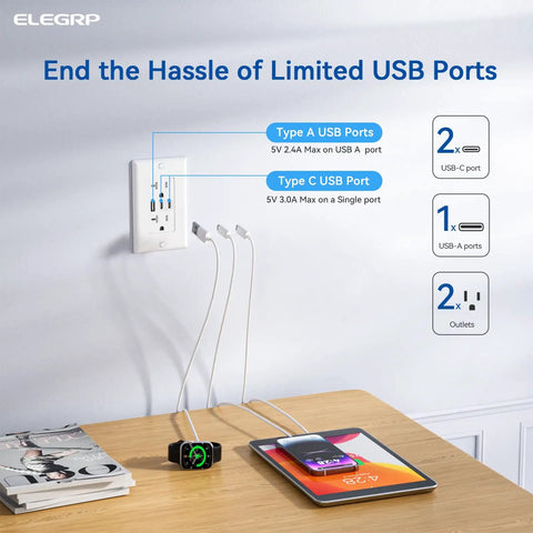 Plug And Play Twenty Amp Wall Outlet Featuring Three Usb Ports With Dual Type C Outputs Tamper Resistant Faceplate Including Matched Wall Plates Ul Certified Two Pack White Edition with devices charging.