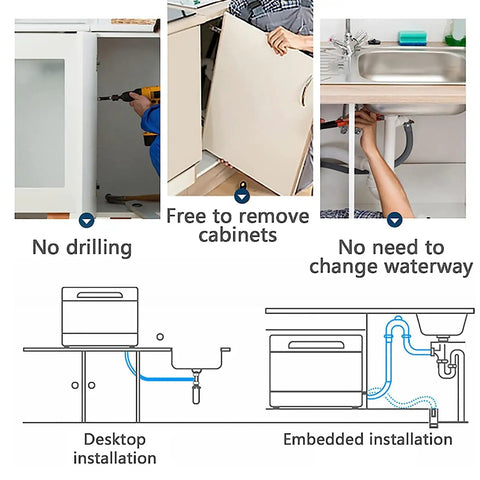Reliable Countertop Dishwasher With High Temp Air Dry Three Wash Modes And 360 Rotate Spray for easy desktop installation and maintenance.