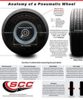 Anatomy of a pneumatic wheel showcasing measurements including diameter and width for the 10 X 3.5 Inch Pneumatic Replacement Caster Wheel For Magliner Hand Truck Swivel Caster With Dual Ball Bearings And 2.25 Inch Offset Hub Heavy Duty High Load Rating Smooth Operator Build.