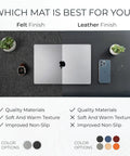 Comparison of felt and leather desk mats with a laptop, watch, and plant; showcasing quality materials and color options.