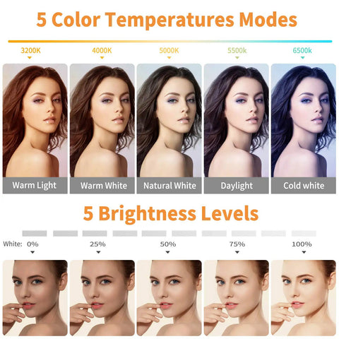 Visual of 5 color temperatures and brightness levels for Clip On Ring Light For Laptops And Monitors With Five Color Temperatures And Five Brightness Levels For Webcams Zoom Meetings And Live Streaming Ideal For Remote Work Self Broadcasting And Video Calls.