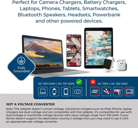 Graphic showing Must Have Travel Type A Plug Adapter's compatibility with devices like phones, tablets, laptops. Not a voltage converter.