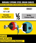 Comparison of durable drain cables: 1/3" x 26' flexible spring steel vs brittle carbon steel for effective clog removal.